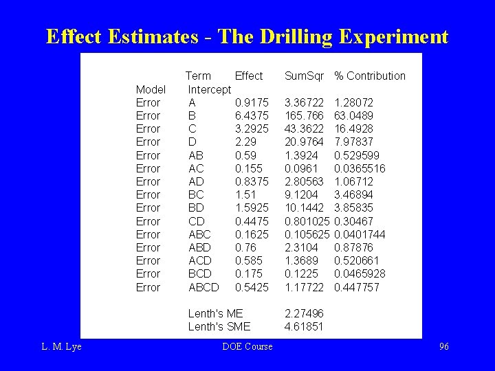 Effect Estimates - The Drilling Experiment Model Error Error Error Error Term Intercept A