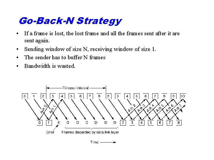 Go-Back-N Strategy • If a frame is lost, the lost frame and all the