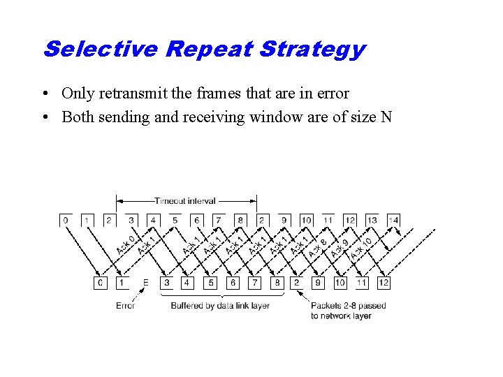 Selective Repeat Strategy • Only retransmit the frames that are in error • Both