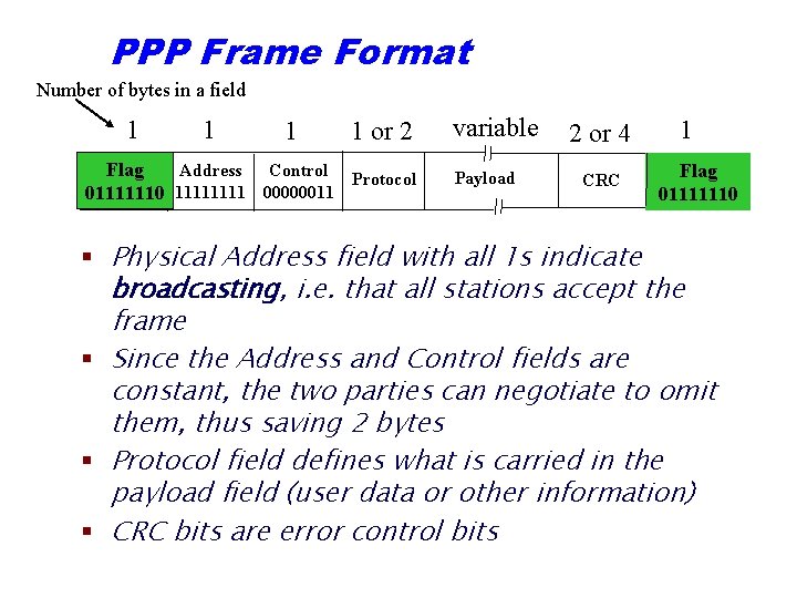 PPP Frame Format Number of bytes in a field 1 1 or 2 Flag