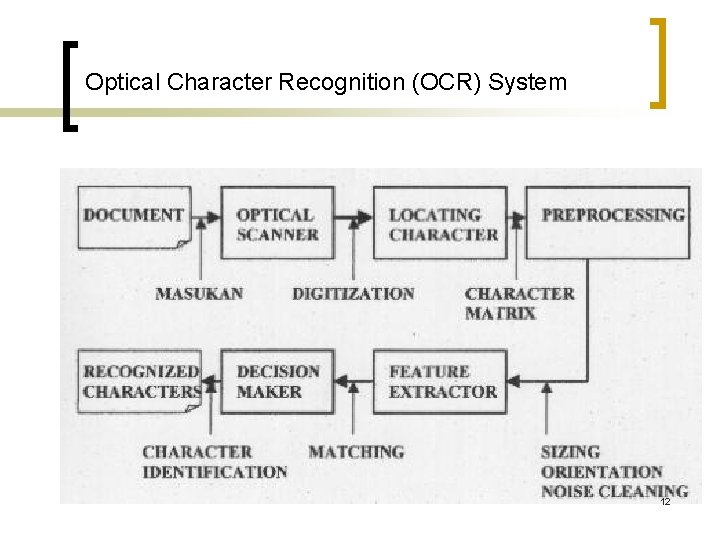 Optical Character Recognition (OCR) System 12 