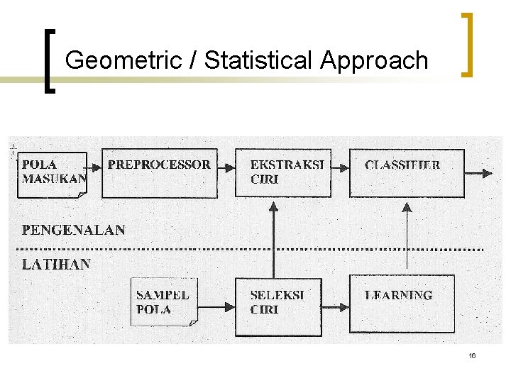 Geometric / Statistical Approach 16 