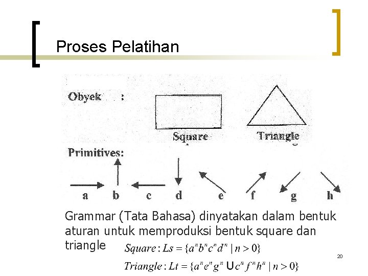 Proses Pelatihan Grammar (Tata Bahasa) dinyatakan dalam bentuk aturan untuk memproduksi bentuk square dan