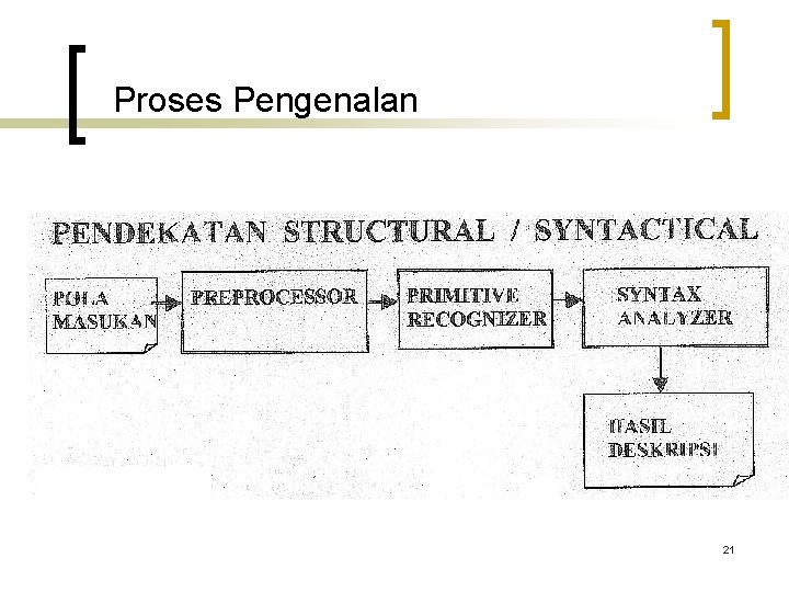 Proses Pengenalan 21 