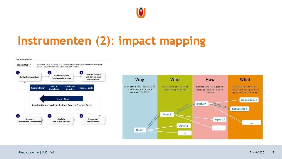 Instrumenten (2): impact mapping VUmc Academie | PLO | WS 31 -10 -2020 12