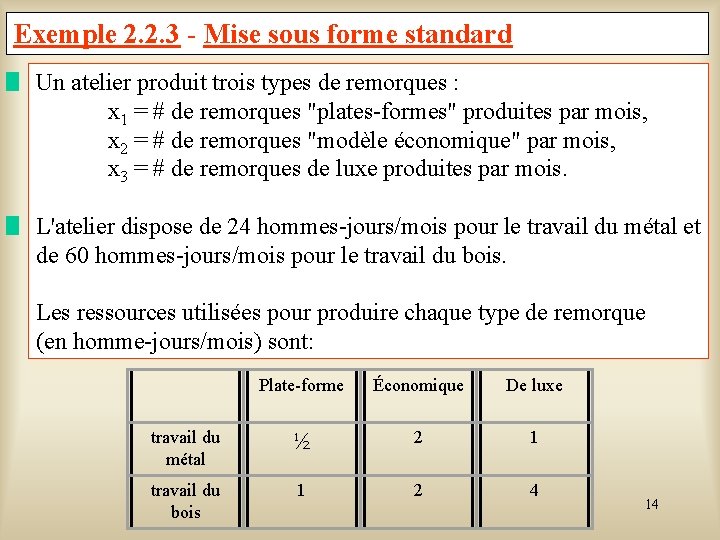 Exemple 2. 2. 3 - Mise sous forme standard Un atelier produit trois types