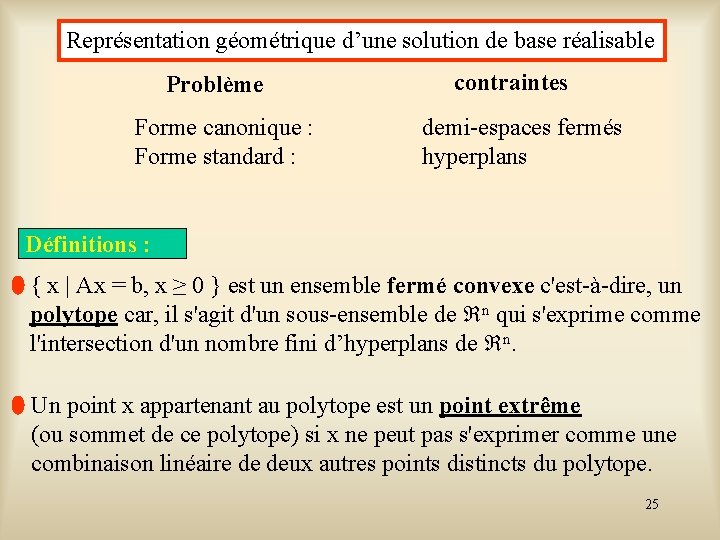 Représentation géométrique d’une solution de base réalisable Problème Forme canonique : Forme standard :
