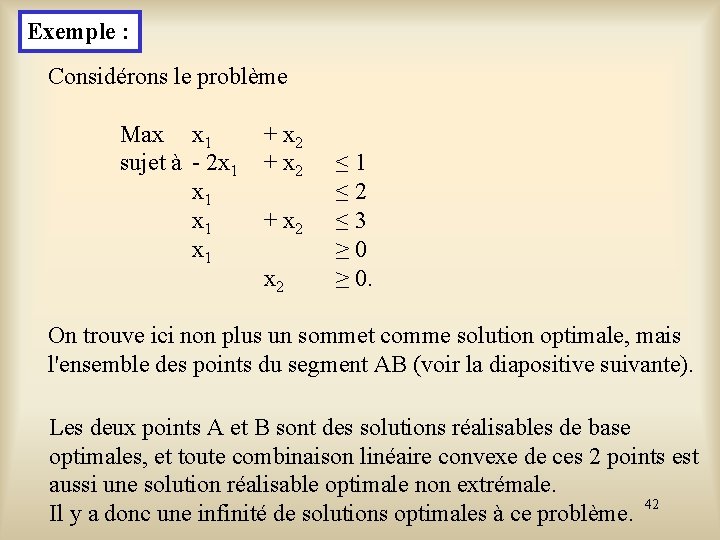 Exemple : Considérons le problème Max x 1 sujet à - 2 x 1