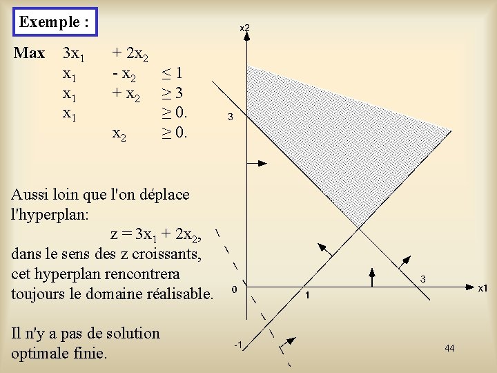 Exemple : Max 3 x 1 x 1 + 2 x 2 - x