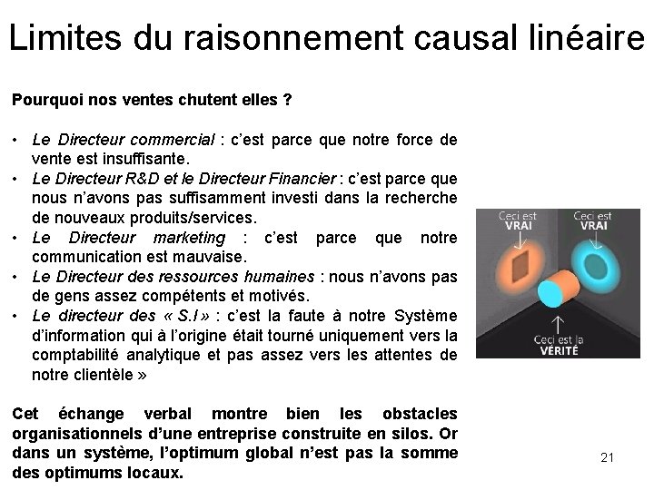 Limites du raisonnement causal linéaire Pourquoi nos ventes chutent elles ? • Le Directeur