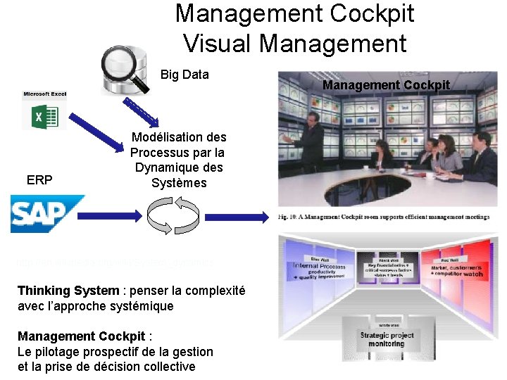 Management Cockpit Visual Management Big Data ERP Management Cockpit Modélisation des Processus par la