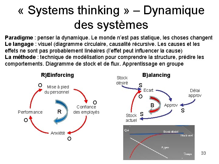  « Systems thinking » – Dynamique des systèmes Paradigme : penser la dynamique.