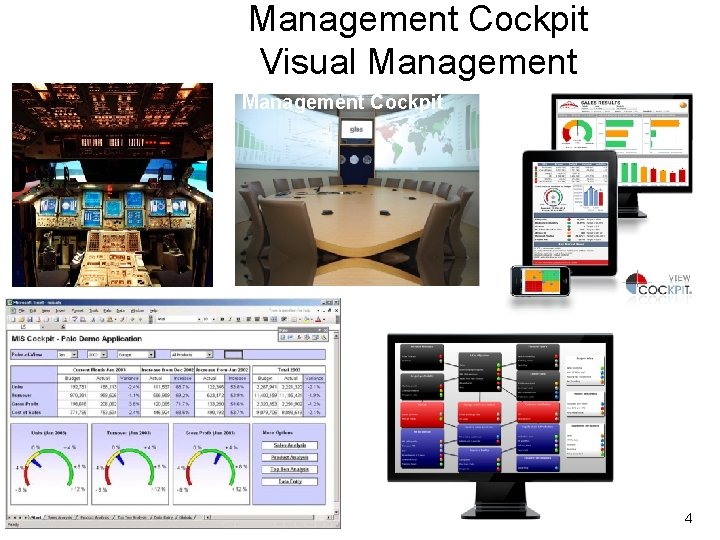 Management Cockpit Visual Management Cockpit 4 