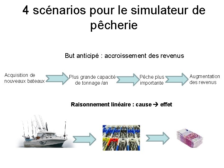 4 scénarios pour le simulateur de pêcherie But anticipé : accroissement des revenus Acquisition