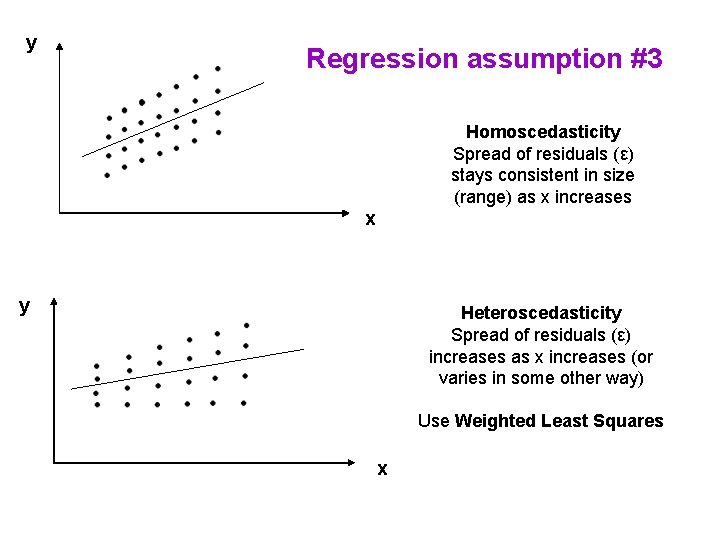 y Regression assumption #3 Homoscedasticity Spread of residuals (ε) stays consistent in size (range)