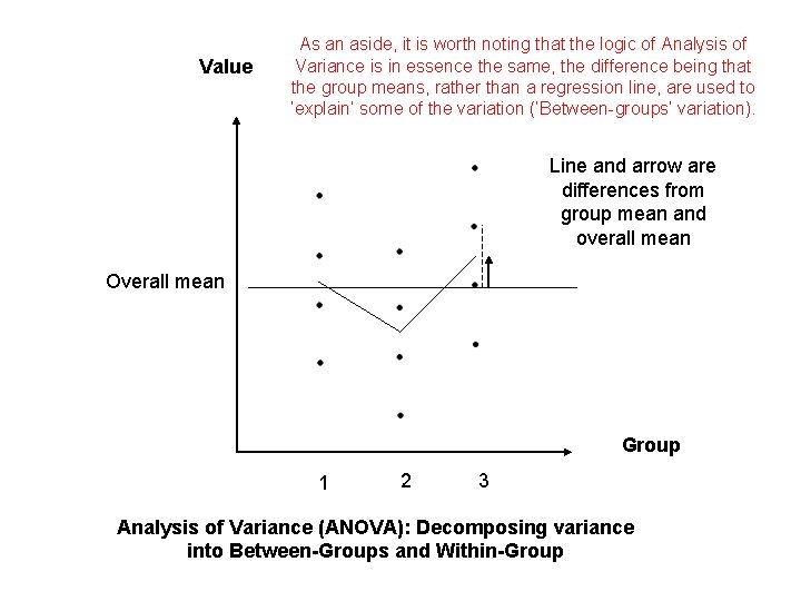 Value As an aside, it is worth noting that the logic of Analysis of