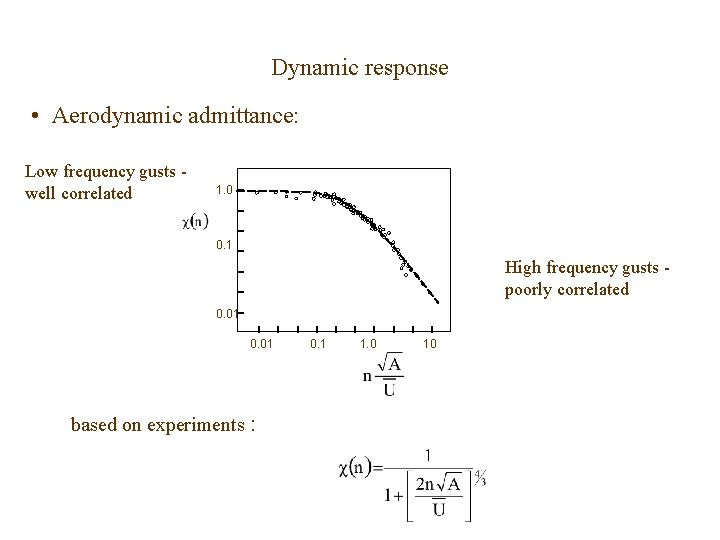 Dynamic response • Aerodynamic admittance: Low frequency gusts well correlated 1. 0 0. 1 Dynamic response • Aerodynamic admittance: Low frequency gusts well correlated 1. 0 0. 1