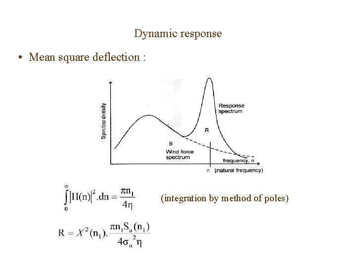 Dynamic response • Mean square deflection : (integration by method of poles) Dynamic response • Mean square deflection : (integration by method of poles)