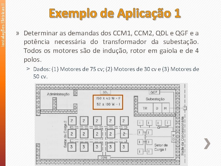 Instalações Elétricas II Exemplo de Aplicação 1 » Determinar as demandas dos CCM 1,