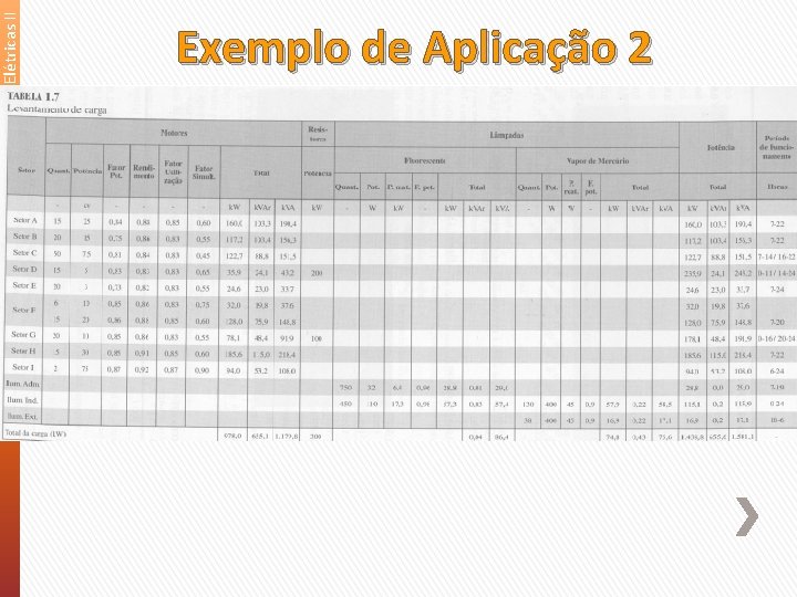 Instalações Elétricas II Exemplo de Aplicação 2 