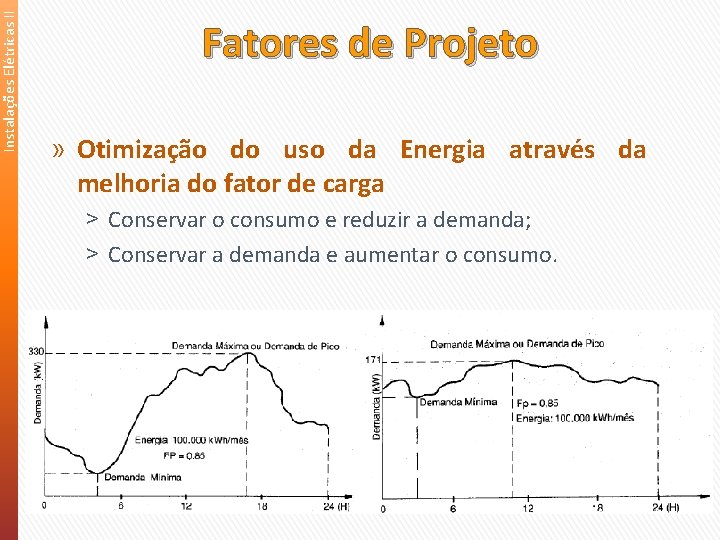 Instalações Elétricas II Fatores de Projeto » Otimização do uso da Energia através da