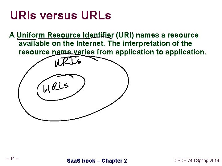 URIs versus URLs A Uniform Resource Identifier (URI) names a resource available on the