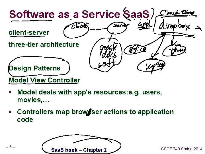 Software as a Service Saa. S client-server three-tier architecture Design Patterns Model View Controller