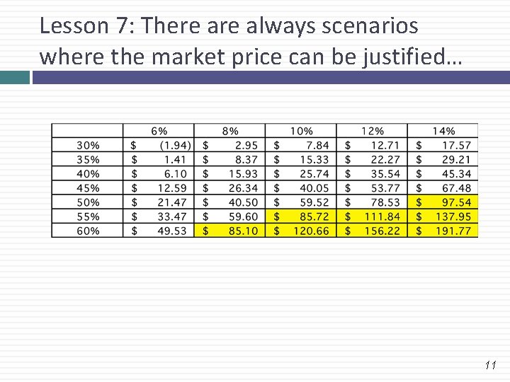 Lesson 7: There always scenarios where the market price can be justified… 11 