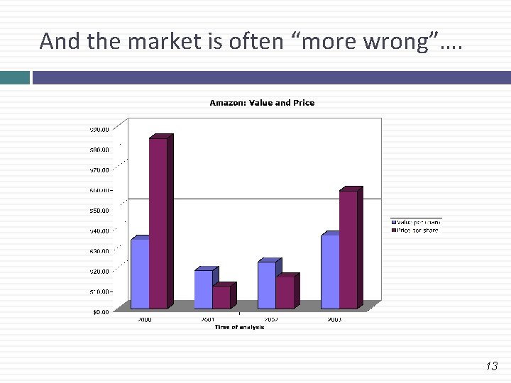 And the market is often “more wrong”…. 13 