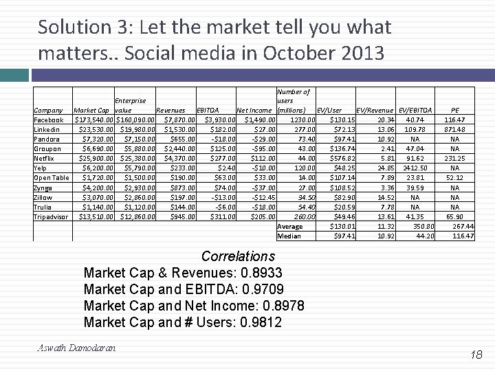 Solution 3: Let the market tell you what matters. . Social media in October