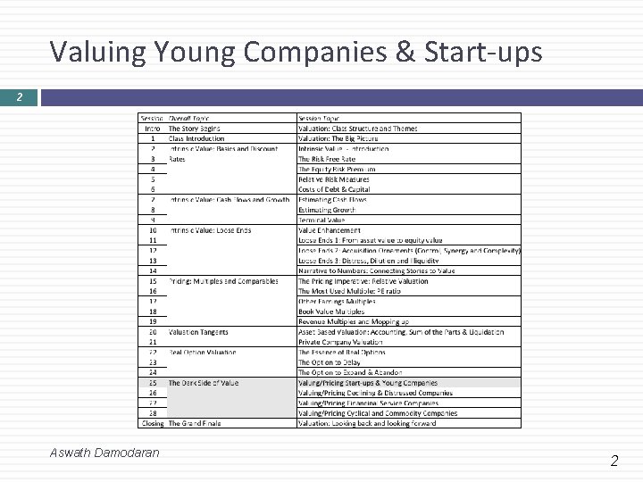 Valuing Young Companies & Start-ups 2 Aswath Damodaran 2 
