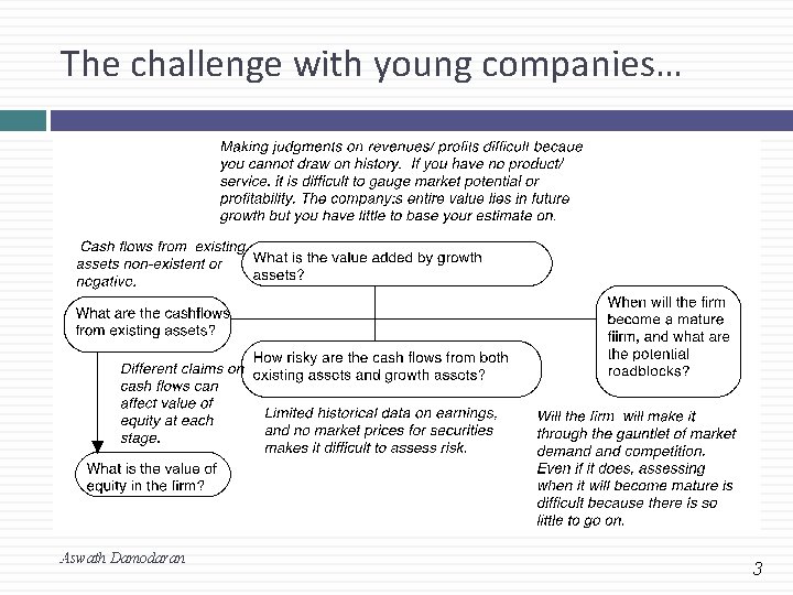 The challenge with young companies… 3 Aswath Damodaran 3 