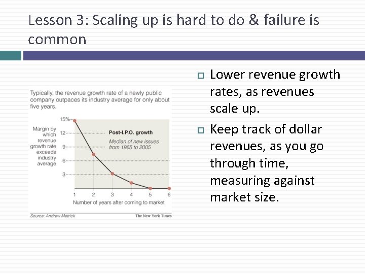 Lesson 3: Scaling up is hard to do & failure is common Lower revenue