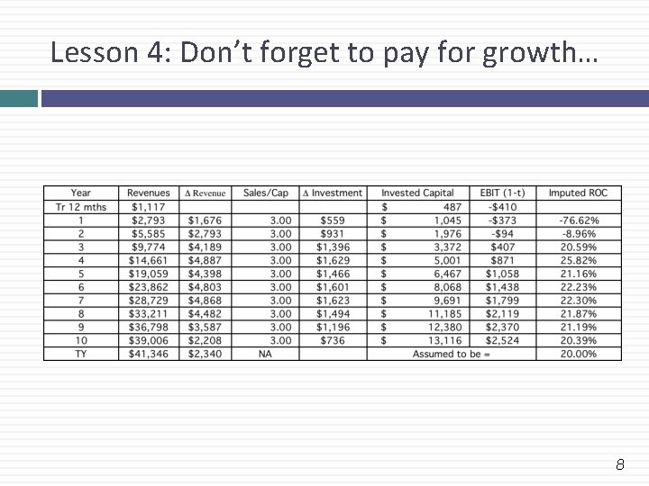 Lesson 4: Don’t forget to pay for growth… 8 
