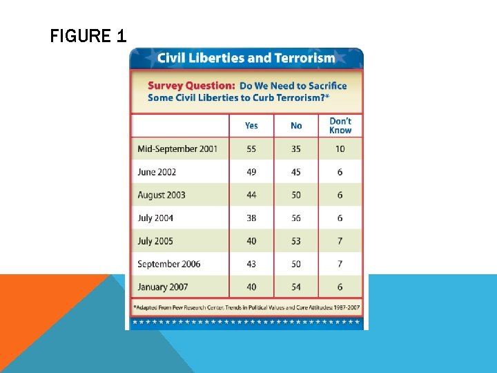 FIGURE 1 