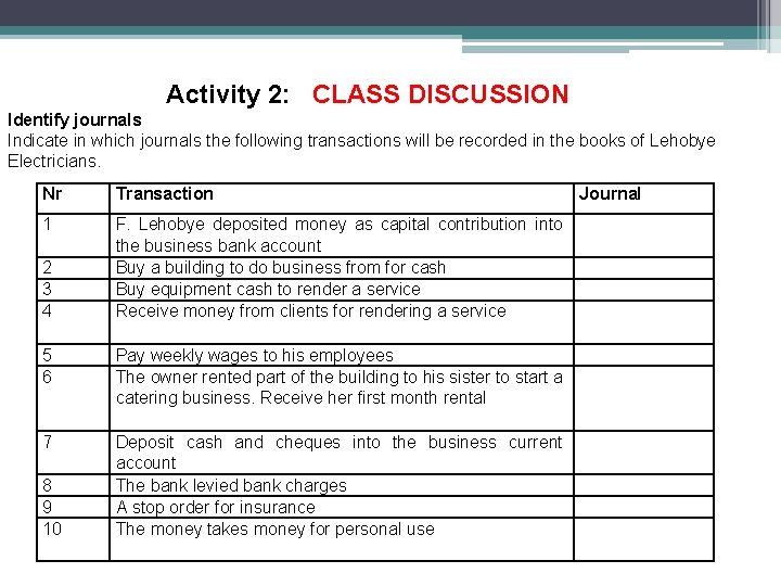 Activity 2: CLASS DISCUSSION Identify journals Indicate in which journals the following transactions will