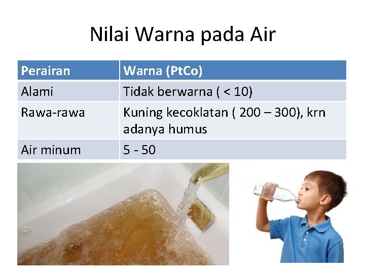 Nilai Warna pada Air Perairan Alami Rawa-rawa Air minum Warna (Pt. Co) Tidak berwarna