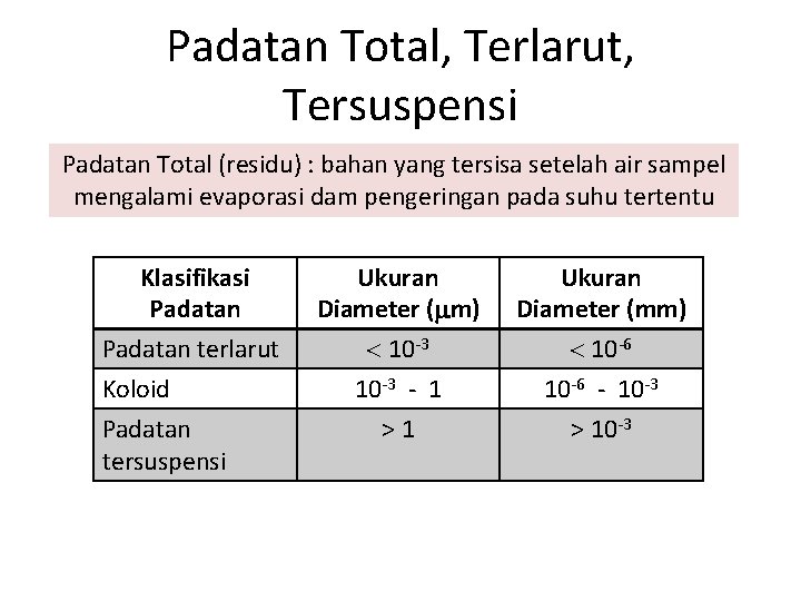 Padatan Total, Terlarut, Tersuspensi Padatan Total (residu) : bahan yang tersisa setelah air sampel