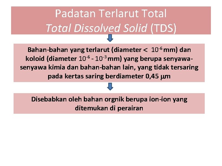 Padatan Terlarut Total Dissolved Solid (TDS) Bahan-bahan yang terlarut (diameter 10 -6 mm) dan