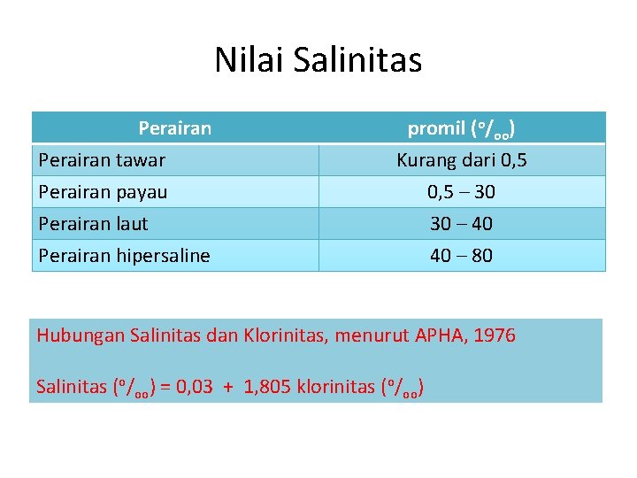 Nilai Salinitas Perairan tawar Perairan payau Perairan laut promil (o/oo) Kurang dari 0, 5