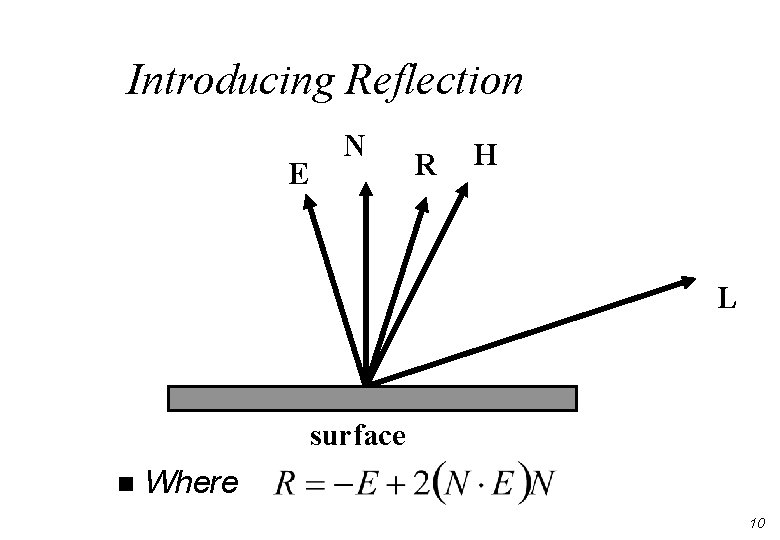 Introducing Reflection E N R H L surface n Where 10 Introducing Reflection E N R H L surface n Where 10