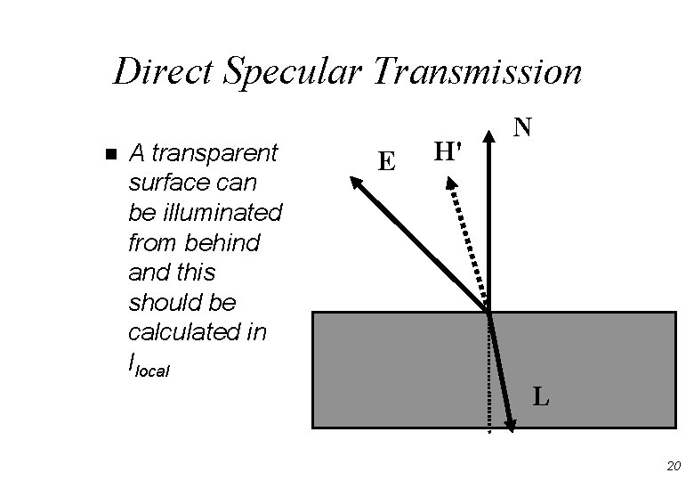 Direct Specular Transmission n A transparent surface can be illuminated from behind and this Direct Specular Transmission n A transparent surface can be illuminated from behind and this
