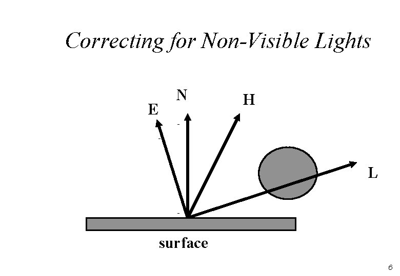 Correcting for Non-Visible Lights E N H L surface 6 Correcting for Non-Visible Lights E N H L surface 6