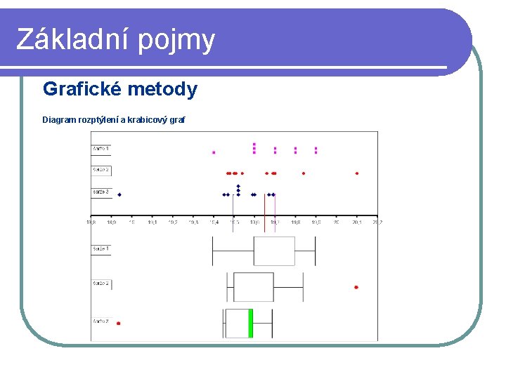 Základní pojmy Grafické metody Diagram rozptýlení a krabicový graf 