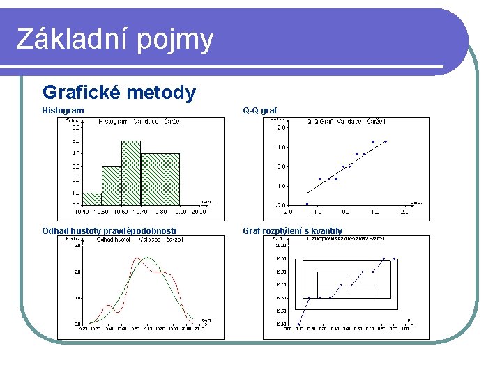 Základní pojmy Grafické metody Histogram Q-Q graf Odhad hustoty pravděpodobnosti Graf rozptýlení s kvantily