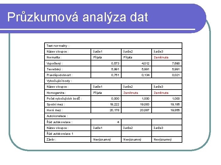 Průzkumová analýza dat Test normality : Název sloupce : šarže 1 šarže 2 šarže