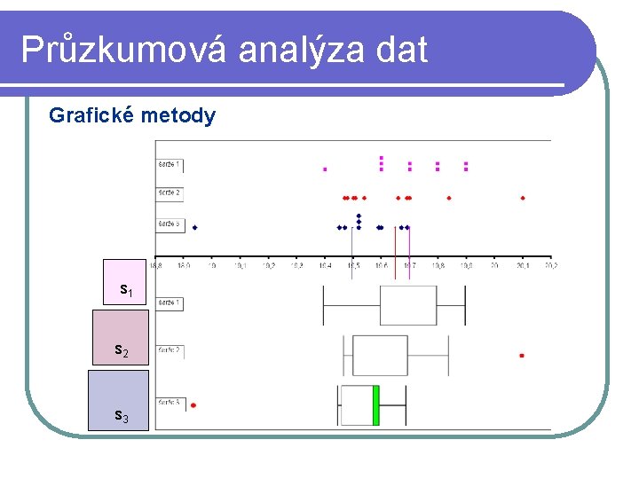 Průzkumová analýza dat Grafické metody s 1 s 2 s 3 