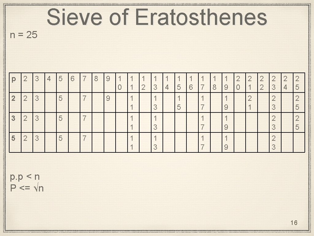 n = 25 Sieve of Eratosthenes p 2 3 4 5 6 7 2