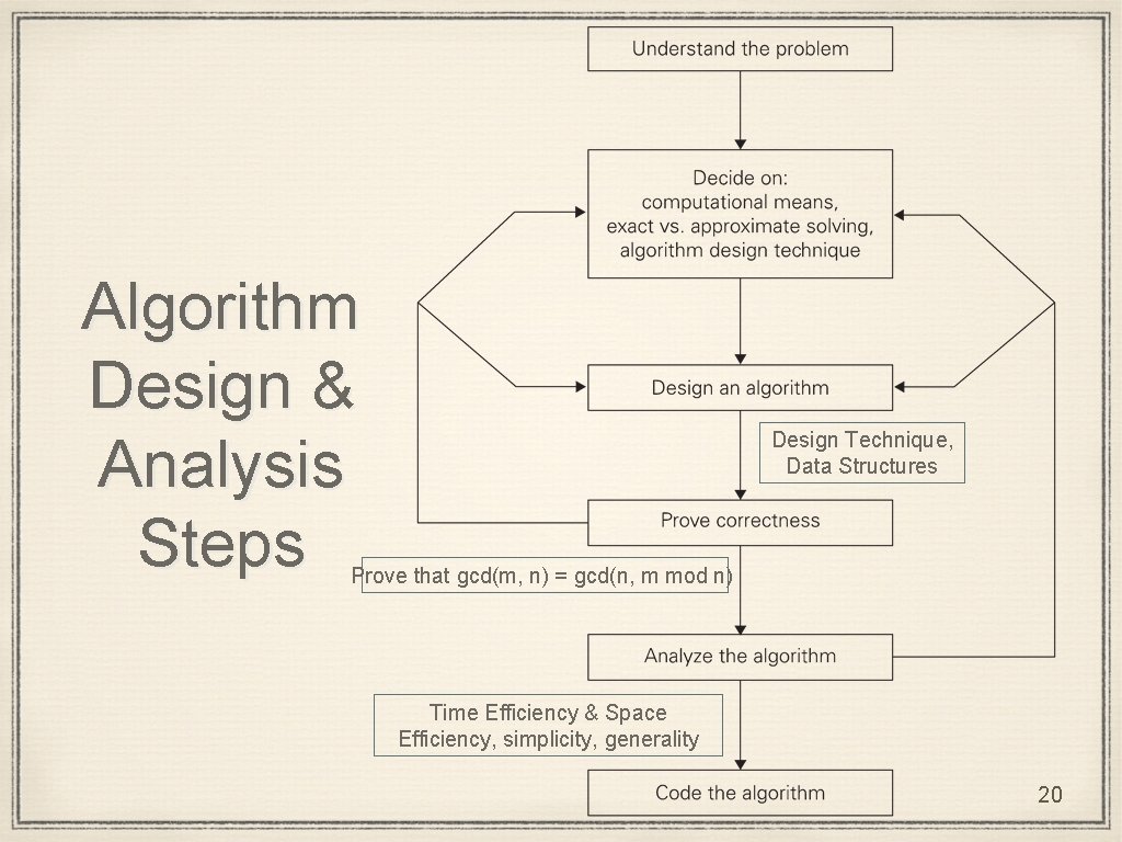 Algorithm Design & Analysis Steps Design Technique, Data Structures Prove that gcd(m, n) =