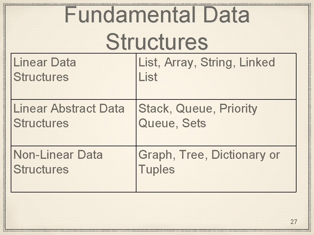Fundamental Data Structures Linear Data Structures List, Array, String, Linked List Linear Abstract Data